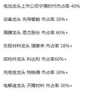 新能源汽车火热 产业链分布速览（附名单）