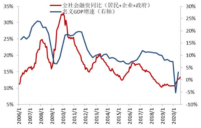 2020年前8月GDP_2020年中国gdp变化图