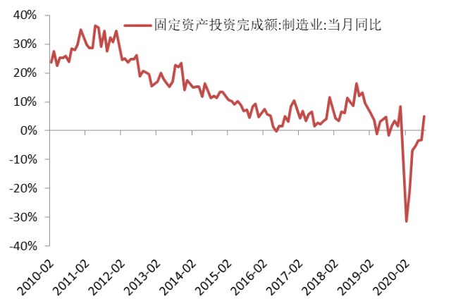 基建gdp统计_2017年中国房地产周期与产业链及基建与房地产相关性情况分析(3)