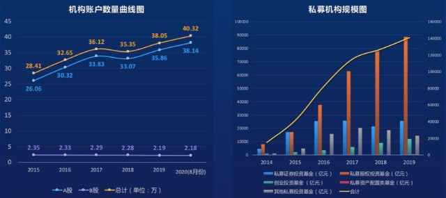 投研平台搭建