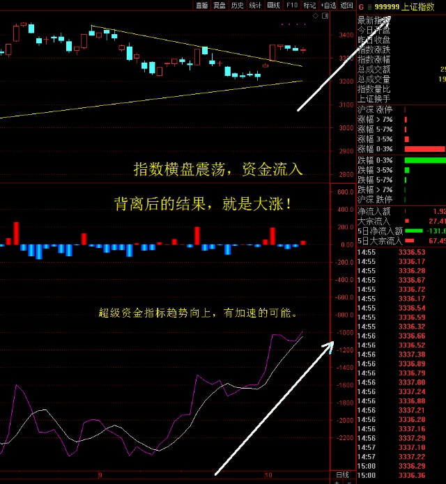 10月16日收盘点评 财富号 东方财富网