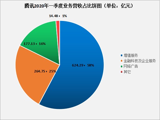 一文梳理金融科技科技巨頭金融機構和市場的三方博弈