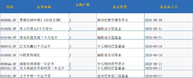 世界变了 债券熊市逼着机构定制权益类基金了 财富号 东方财富网