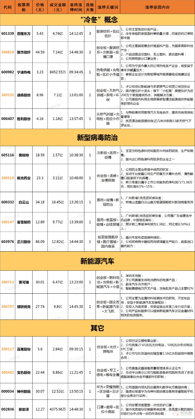 10月16 企稳 期待周一 财富号 东方财富网