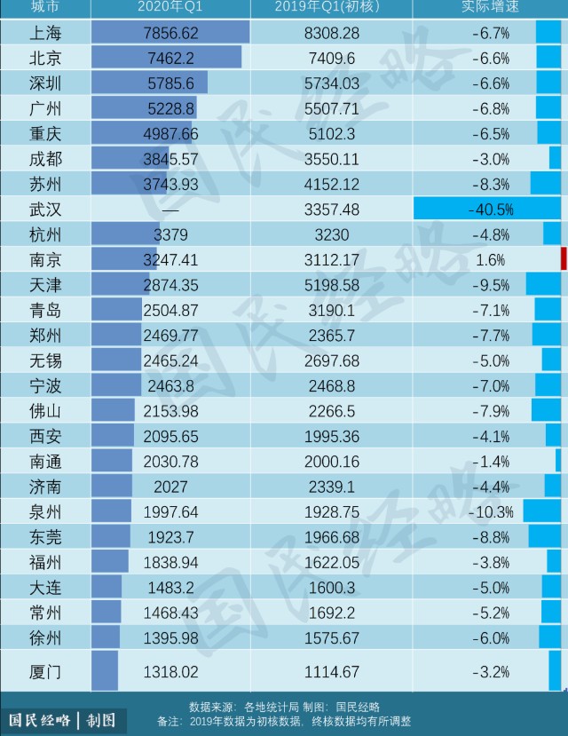 2020中国各城市gdp(2)