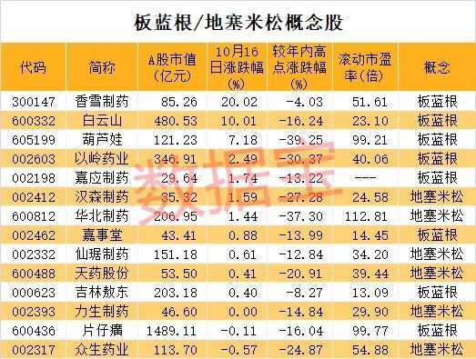 新冠疫情与国家人口比例