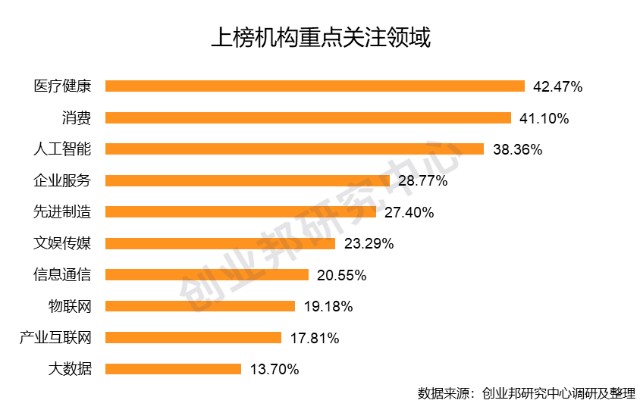 创业邦2020年度中国最受创业者认可的风险投资机构榜单发布