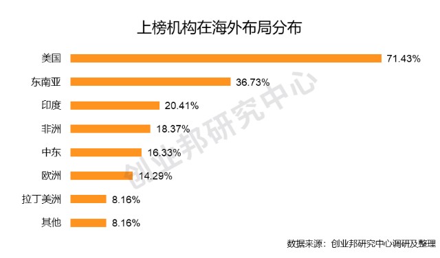 创业邦2020年度中国最受创业者认可的风险投资机构榜单发布