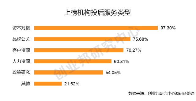 创业邦2020年度中国最受创业者认可的风险投资机构榜单发布