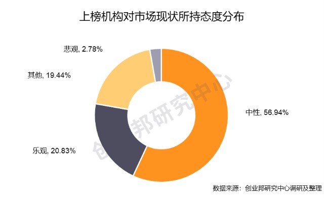 创业邦2020年度中国最受创业者认可的风险投资机构榜单发布