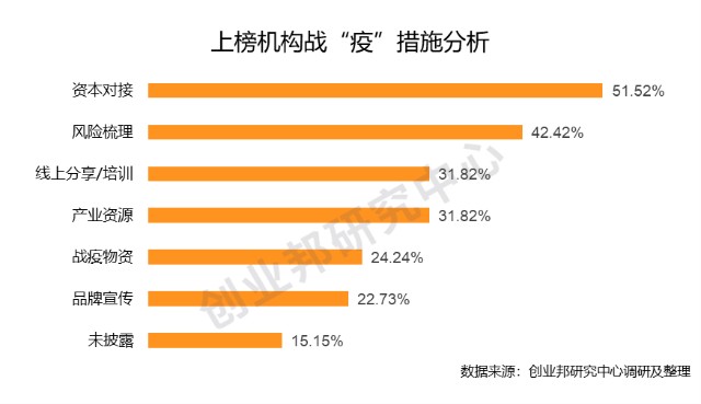 创业邦2020年度中国最受创业者认可的风险投资机构榜单发布