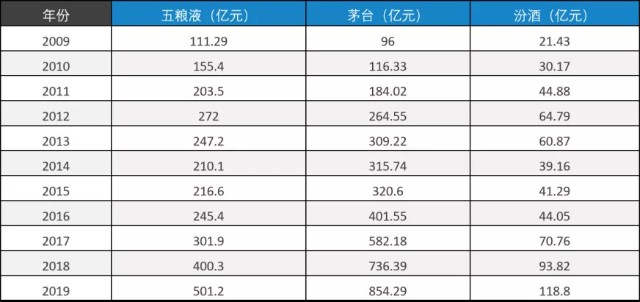 中国gdp30年增加多少倍_中国gdp增长图(3)