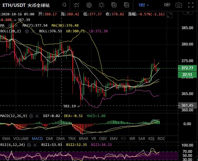 金时说币；晚间ETH走势及策略