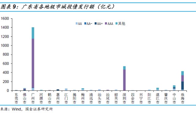 财政收支与经济总量的关系_经费供给与财政收支