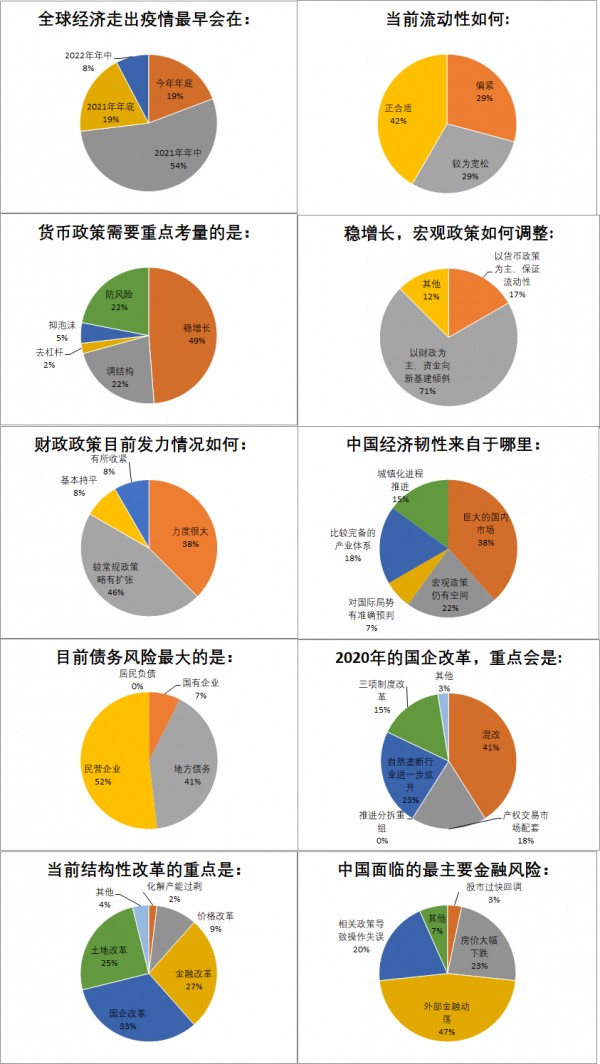 國際貨幣基金組織(imf)預測,在新冠疫情持續影響下,2020年全球經濟