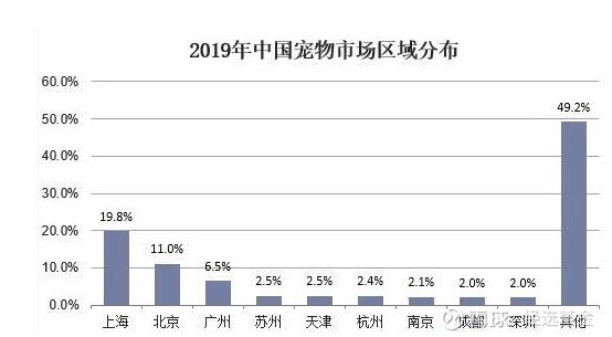 2020中国人口老龄化表格_中国人口老龄化趋势图(3)