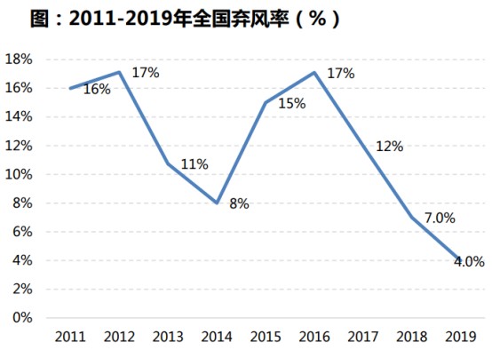 风电装机目标大超预期 这家公司订单饱满 业绩即将释放 财富号 东方财富网