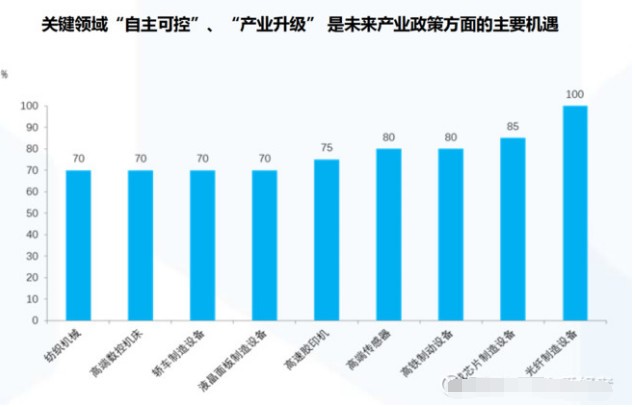 gdp包括哪些方面的内容_重磅权威发布 西安与成都主要经济指标对比