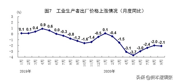 海盐gdp2020第三季度_重庆2020年前三季度GDP排名出炉,追上深圳还需多久