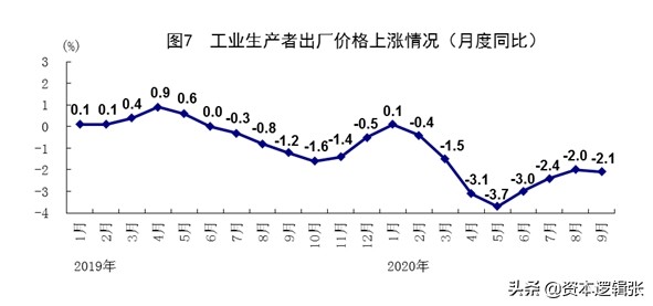 宁夏gdp2020三季度_宁夏银川2020年前三季度GDP出炉,排名有何变化(2)