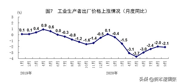 2020第三季度gdp萎缩_牙龈萎缩图片(2)