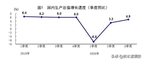 GDP增速对A股市场