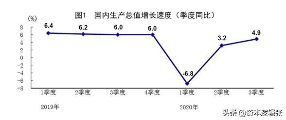 温州前三季度gdp增速2020_杭州8月楼市凉凉,金九银十能否如期而至(2)