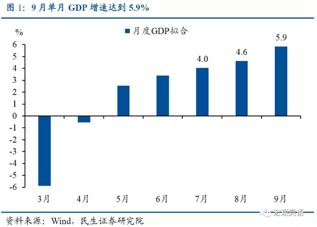 中国四季度gdp
