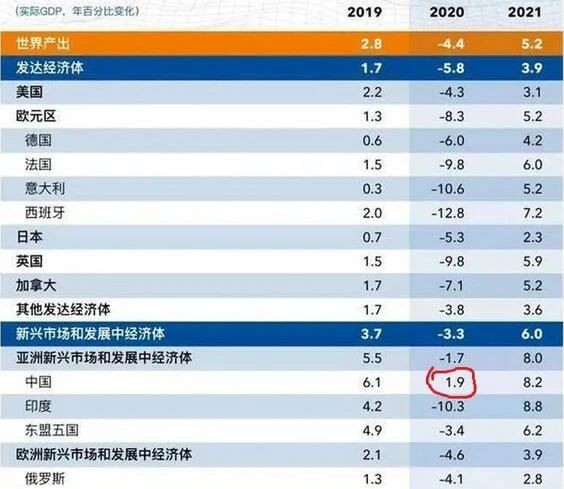 gdp 吧_中国gdp增长图(2)
