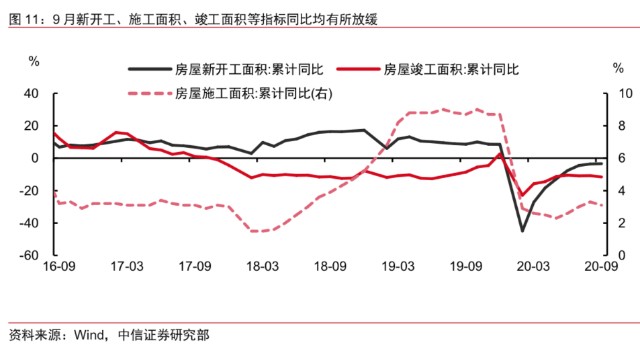 GDP之差