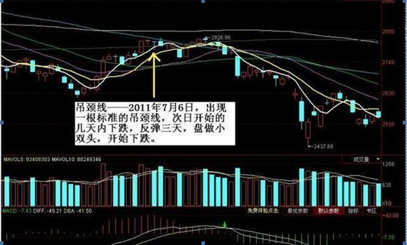 吊颈线在股市中的应用_财富号评论(cfhpl)股吧_东方财富网股吧