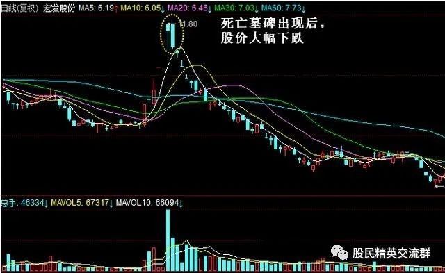 中国股市 一旦看到股票出现 均线夹层 散户立即出 回避庄家做盘 财富号 东方财富网