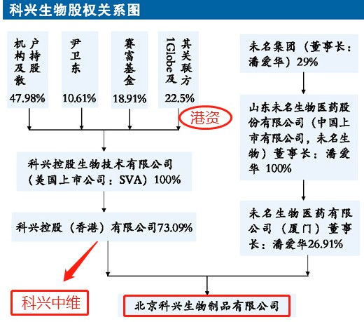 科兴生物的狗血股权之争