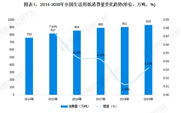 东亚人均GDP2020_中国人均gdp2020年(2)