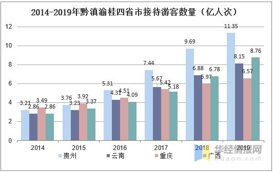 2020重庆旅游业收入占gdp_海南旅游发展指数报告 旅行社发展水平远高于全国