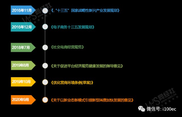 中国社交电商合规研究报告 网经社重磅发布 财富号 东方财富网