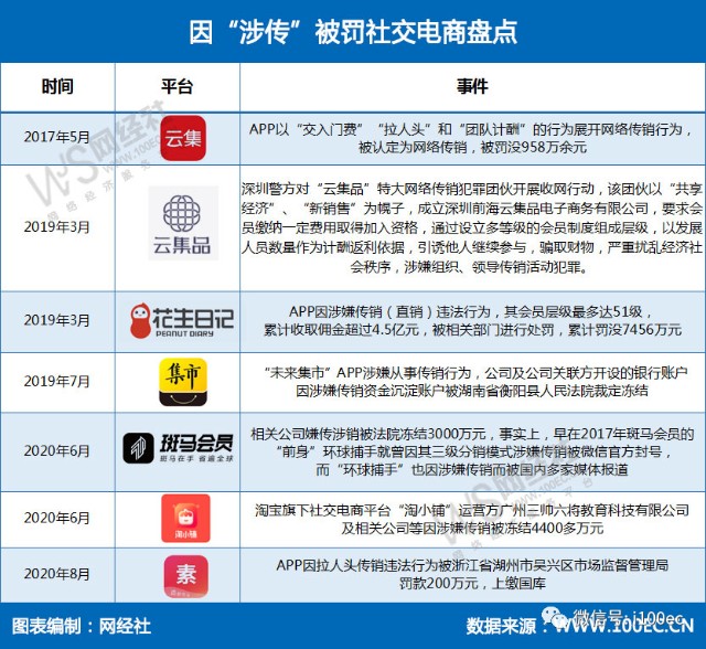 中国社交电商合规研究报告 网经社重磅发布 财富号 东方财富网