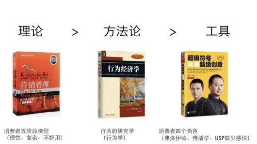 品牌核心决策之消费者购买触点全面解析欧赛斯方法论 财富号 东方财富网