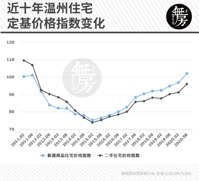 年温州gdp(3)