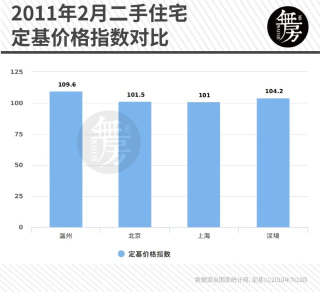 gdp定基指数_马刺gdp定妆照(3)