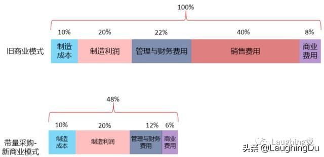 医药投资小笔记之药品篇 仿制药和创新药 财富号 东方财富网