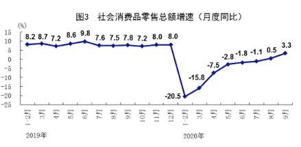 中国gdp前三季度转正