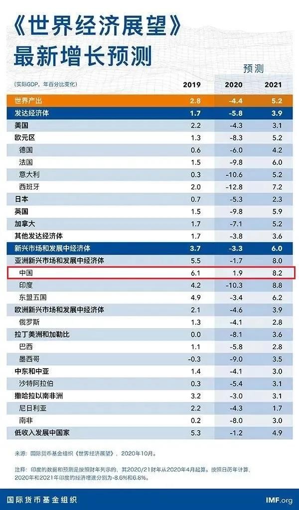 2021年房地产gdp(2)