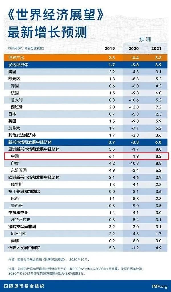 我国2021年各个季度的gdp_2021年1季度中国GDP增长18.3 ,越南呢(3)