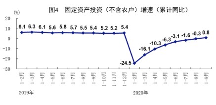 中国gdp增速转正有多_中国gdp增速图(3)