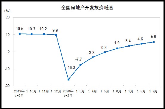 中国gdp前三季度转正