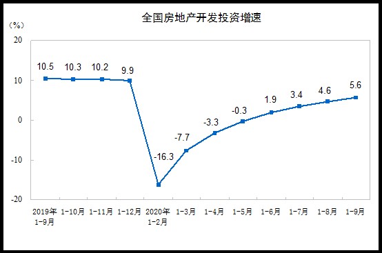 中国gdp增速转正有多_中国gdp增速图(2)