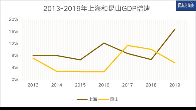 何湾gdp(3)