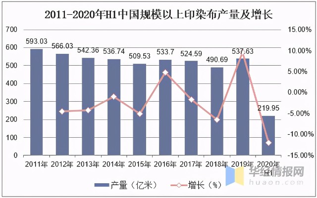 年中国染料市场供需及竞争格局分析 行业集中化程度加深 财富号 东方财富网