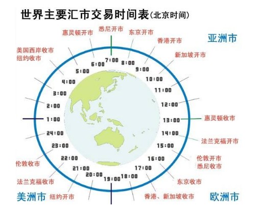 期权交易最佳的交易时间是几点 财富号 东方财富网